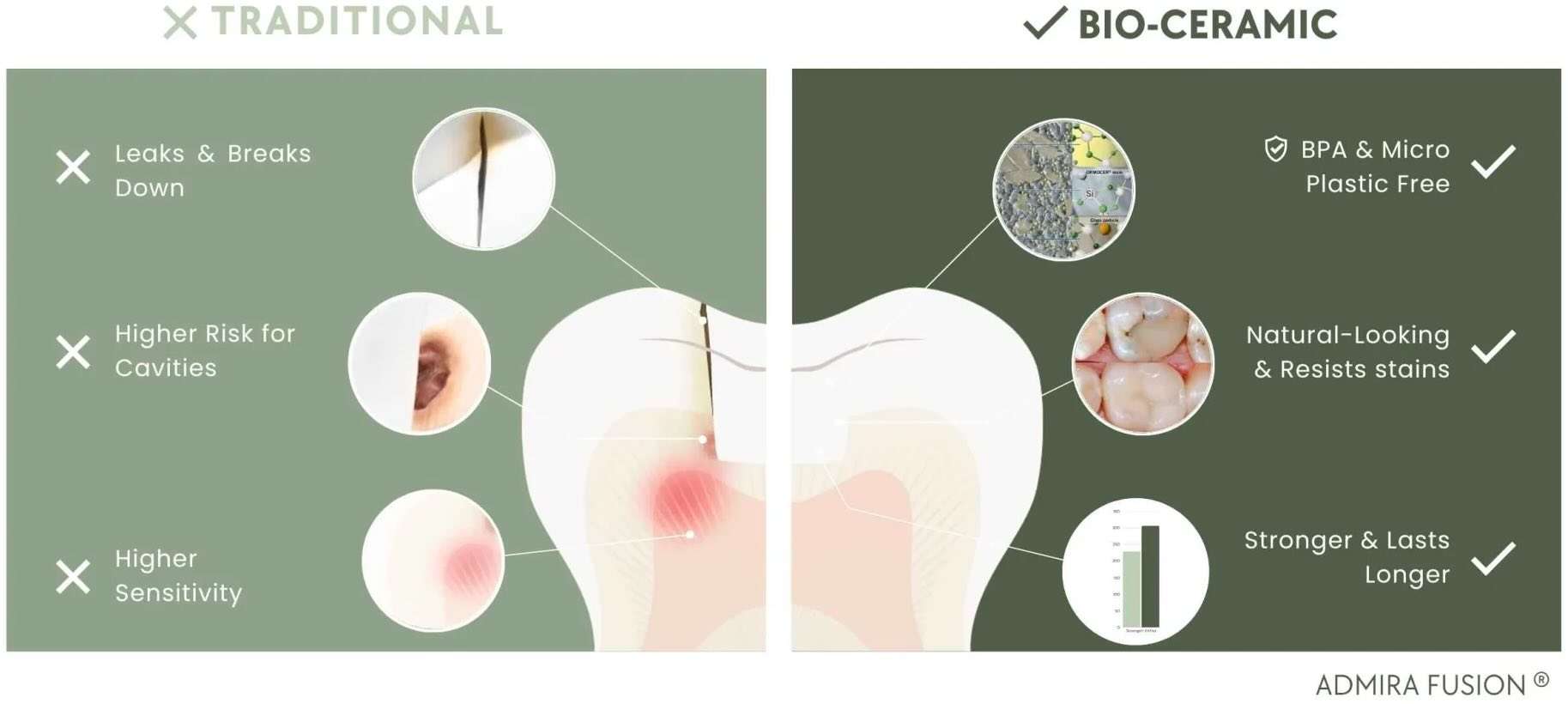 Why more patients in West Jordan are choosing BPA free dental fillings scaled copy